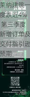 莱纳建筑一度跌近4% 第三季度新增订单及交付指引逊预期