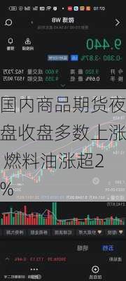 国内商品期货夜盘收盘多数上涨 燃料油涨超2%