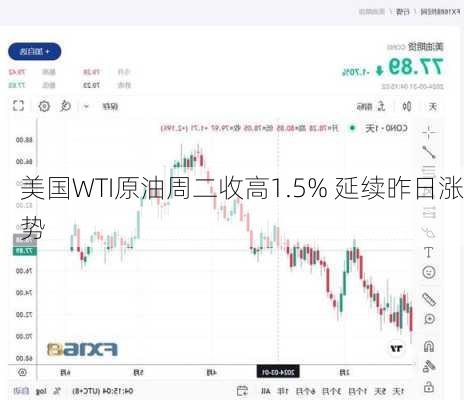 美国WTI原油周二收高1.5% 延续昨日涨势