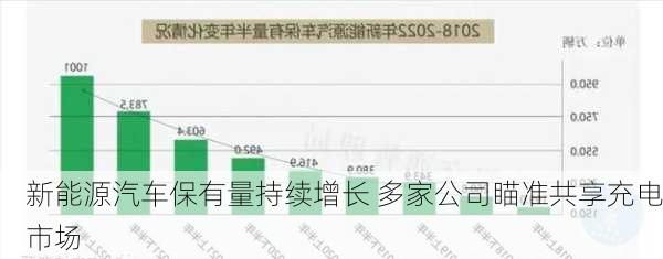 新能源汽车保有量持续增长 多家公司瞄准共享充电市场