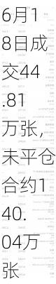 美光科技期权聚焦：6月18日成交44.81万张，未平仓合约140.04万张