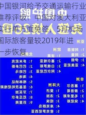 中国银河给予交通运输行业推荐评级：中国对澳大利亚实行单方面免签，5月机场国际旅客量较2019年进一步恢复