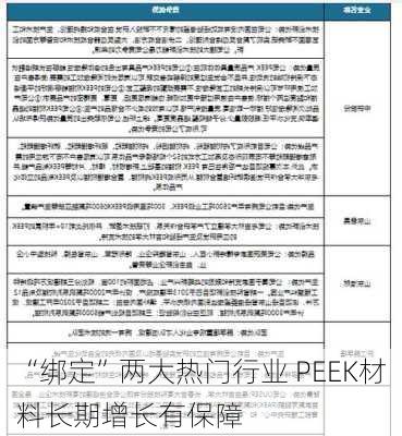 “绑定”两大热门行业 PEEK材料长期增长有保障