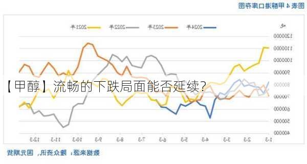 【甲醇】流畅的下跌局面能否延续？