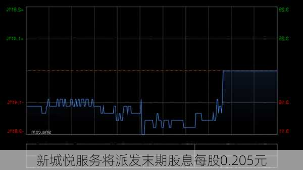 新城悦服务将派发末期股息每股0.205元