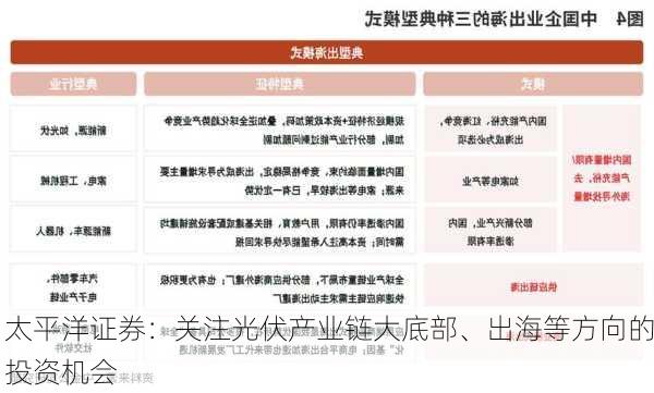 太平洋证券：关注光伏产业链大底部、出海等方向的投资机会