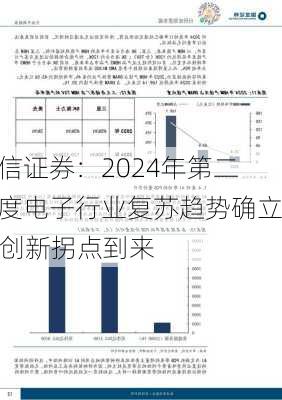 中信证券：2024年第二季度电子行业复苏趋势确立 AI创新拐点到来