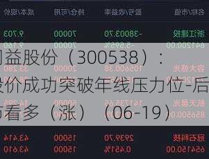 同益股份（300538）：股价成功突破年线压力位-后市看多（涨）（06-19）