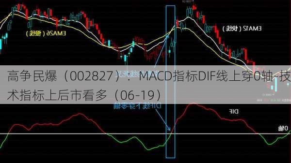 高争民爆（002827）：MACD指标DIF线上穿0轴-技术指标上后市看多（06-19）