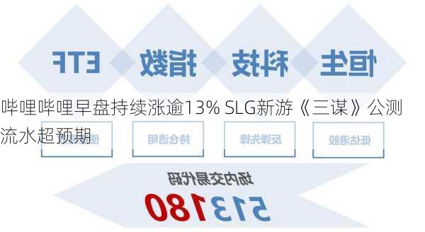 哔哩哔哩早盘持续涨逾13% SLG新游《三谋》公测流水超预期