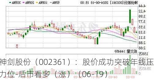 神剑股份（002361）：股价成功突破年线压力位-后市看多（涨）（06-19）