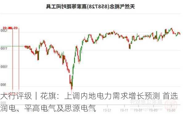 大行评级｜花旗：上调内地电力需求增长预测 首选润电、平高电气及思源电气