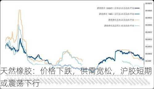 天然橡胶：价格下跌，供需宽松，沪胶短期或震荡下行