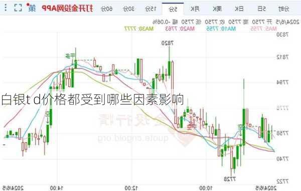 白银t d价格都受到哪些因素影响