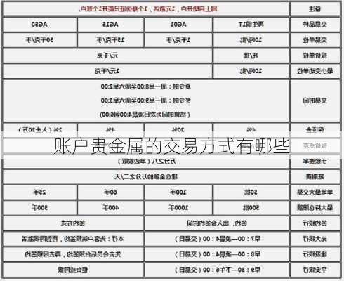 账户贵金属的交易方式有哪些