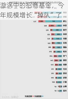 漩涡中的招商基金，今年规模增长“掉队”了