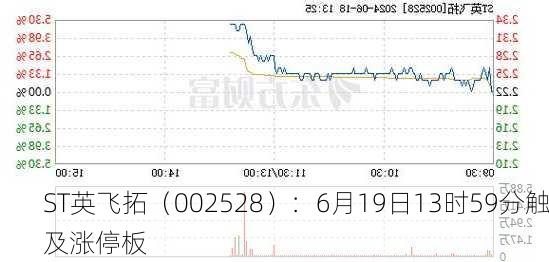 ST英飞拓（002528）：6月19日13时59分触及涨停板