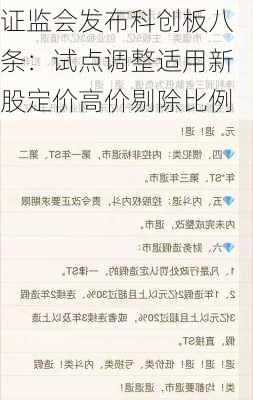 证监会发布科创板八条：试点调整适用新股定价高价剔除比例