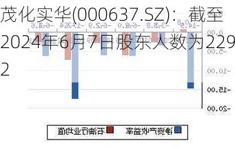 茂化实华(000637.SZ)：截至2024年6月7日股东人数为22992