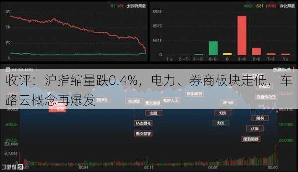 收评：沪指缩量跌0.4%，电力、券商板块走低，车路云概念再爆发