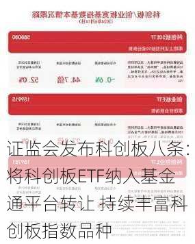 证监会发布科创板八条：将科创板ETF纳入基金通平台转让 持续丰富科创板指数品种