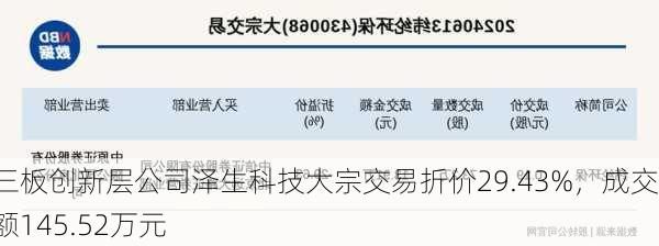 新三板创新层公司泽生科技大宗交易折价29.43%，成交金额145.52万元