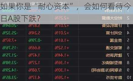 如果你是“耐心资本”，会如何看待今日A股下跌？