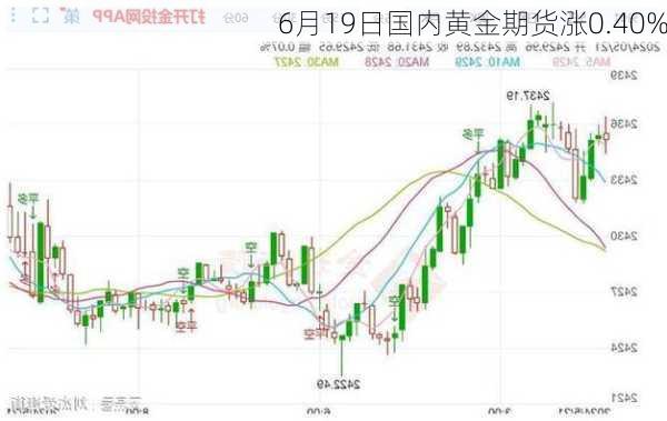 6月19日国内黄金期货涨0.40%