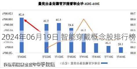 2024年06月19日 智能穿戴概念股排行榜