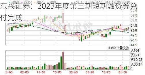 东兴证券：2023年度第三期短期融资券兑付完成