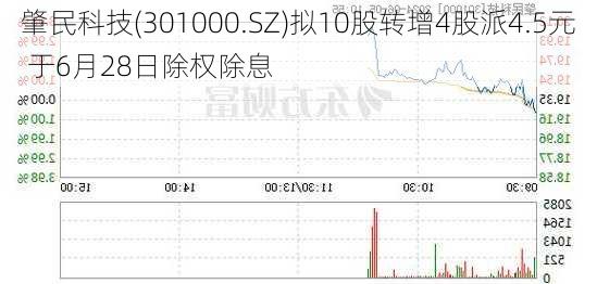 肇民科技(301000.SZ)拟10股转增4股派4.5元 于6月28日除权除息