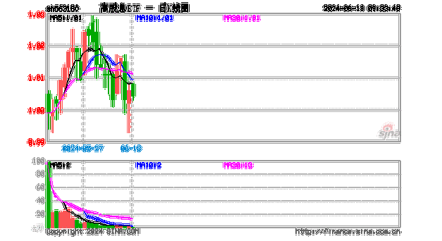 天工国际(00826)7月18日派发末期股息每股0.04元