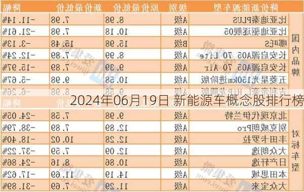 2024年06月19日 新能源车概念股排行榜