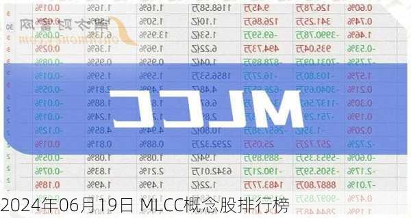 2024年06月19日 MLCC概念股排行榜