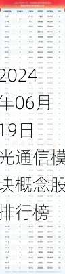 2024年06月19日 光通信模块概念股排行榜