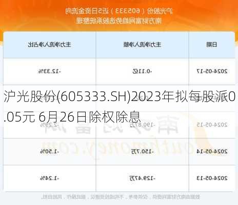 沪光股份(605333.SH)2023年拟每股派0.05元 6月26日除权除息