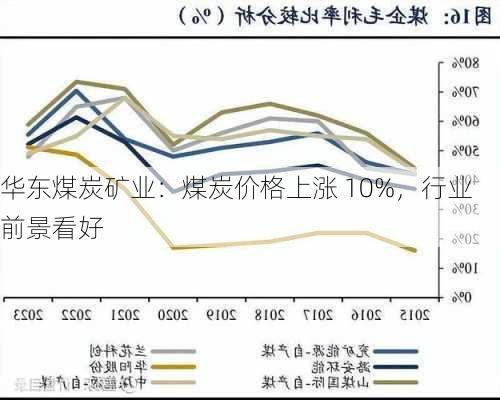 华东煤炭矿业：煤炭价格上涨 10%，行业前景看好