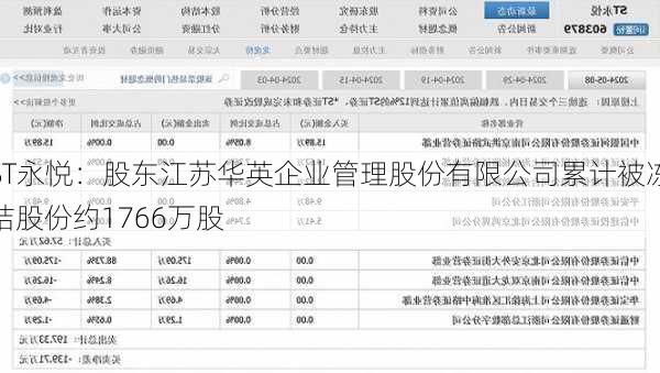 ST永悦：股东江苏华英企业管理股份有限公司累计被冻结股份约1766万股