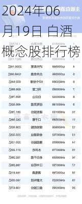 2024年06月19日 白酒概念股排行榜