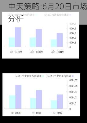 中天策略:6月20日市场分析