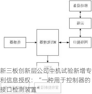 新三板创新层公司中机试验新增专利信息授权：“一种用于控制器的接口检测装置”