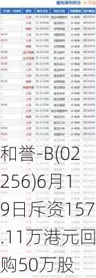 和誉-B(02256)6月19日斥资157.11万港元回购50万股