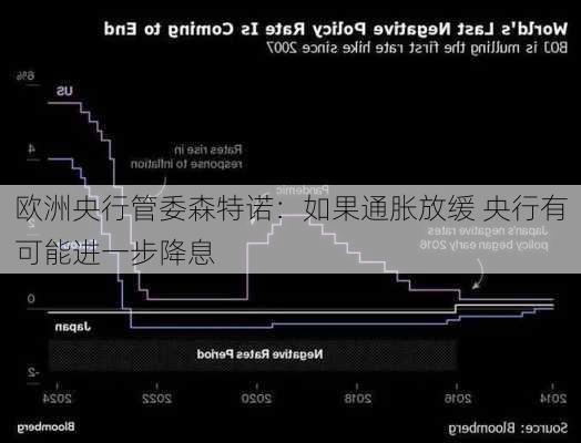 欧洲央行管委森特诺：如果通胀放缓 央行有可能进一步降息