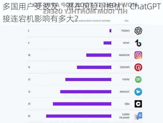 多国用户受波及，潜在风险引担忧！ChatGPT接连宕机影响有多大？