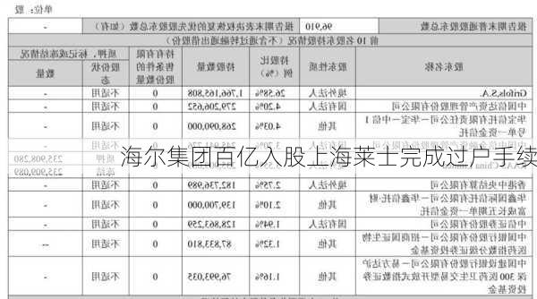 海尔集团百亿入股上海莱士完成过户手续