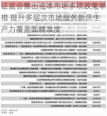 证监会推出资本市场多项政策举措 提升多层次市场服务新质生产力覆盖面精准度