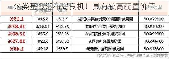 这类基金迎布局良机！具有较高配置价值