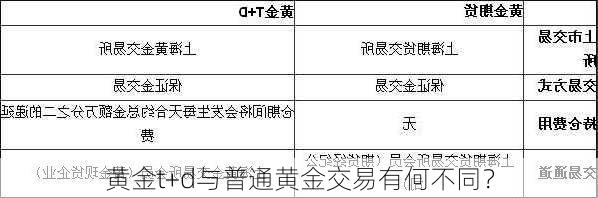 黄金t+d与普通黄金交易有何不同？