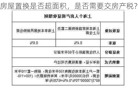 房屋置换是否超面积，是否需要交房产税？