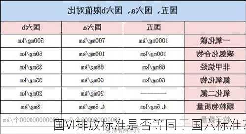 国VI排放标准是否等同于国六标准？